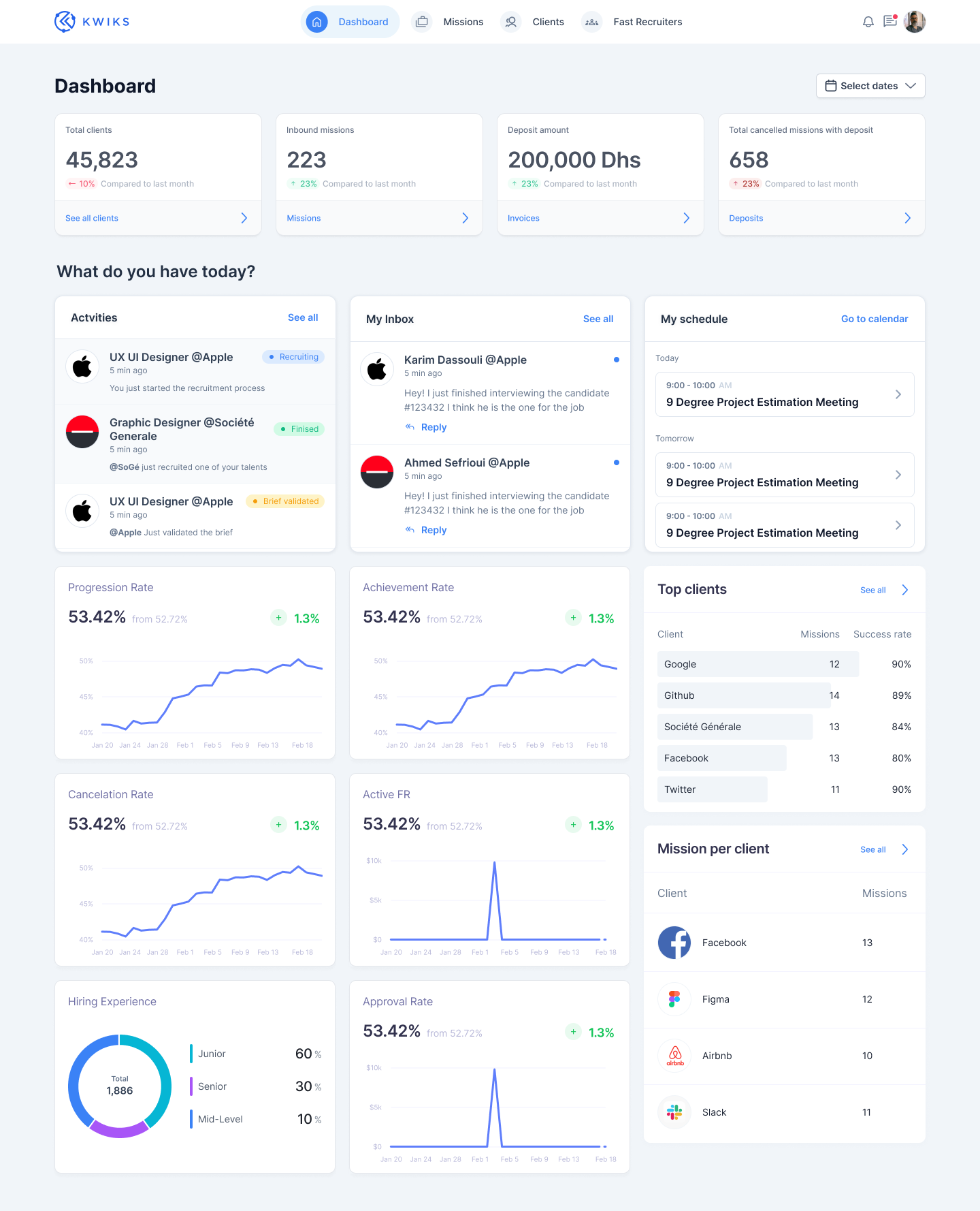 Main Dashboard